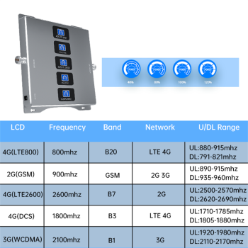 Handy-Signalverstärker GSM UMTS LTE Internet Repeater 2G 3G 4G Mobilfunk 5-Band Verstärker 800/900/1800/2100/2600MHz Handy inkl 2 Antennen (alle EU-Provider)